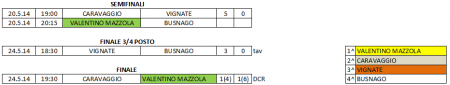 9° Torneo Granata